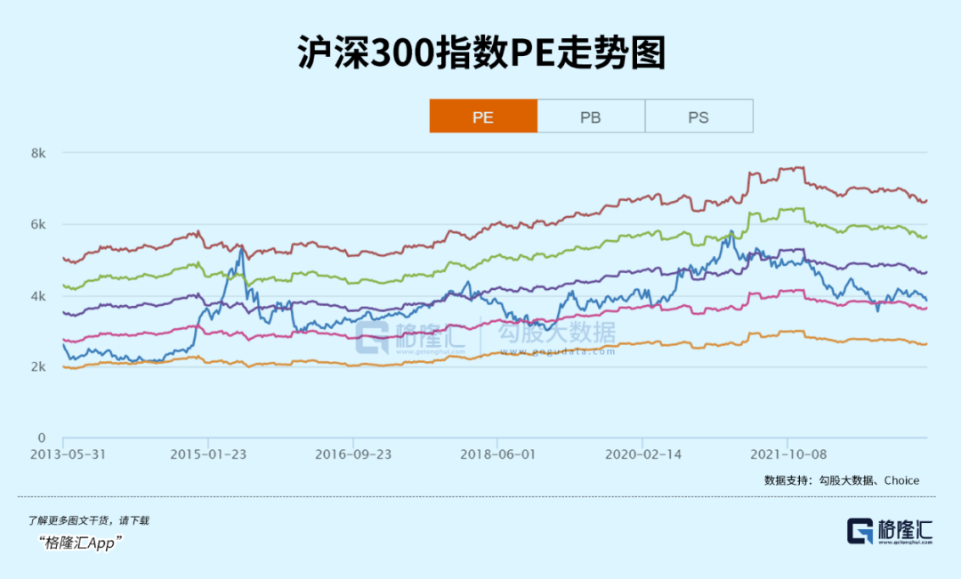 行业风向标