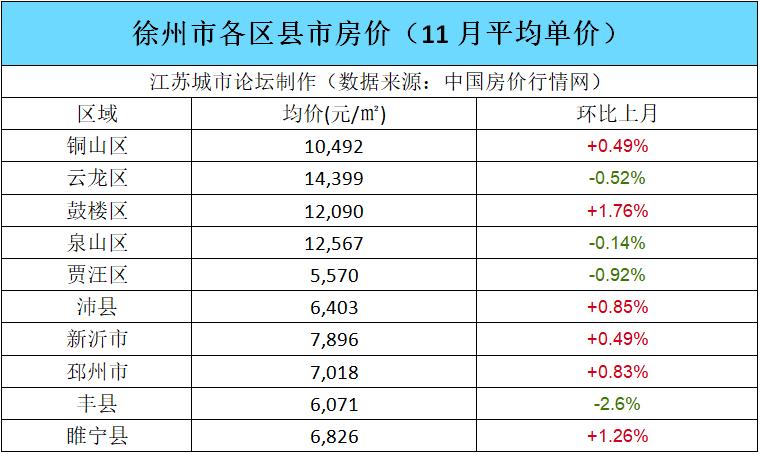 丰县最新房价走势分析，市场趋势与个人观点分享