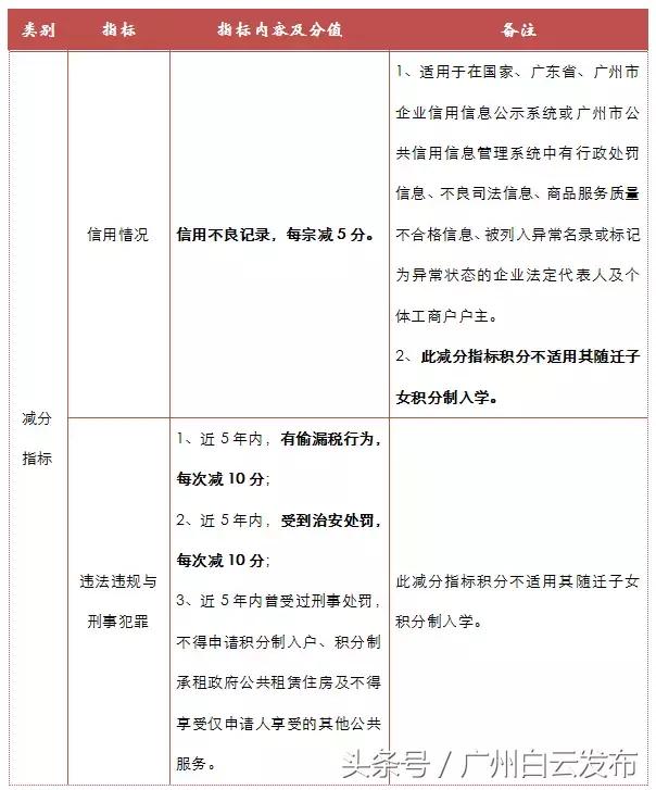 广州入户最新政策