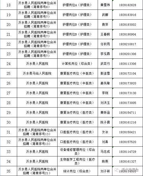 沂水招聘最新消息,沂水招聘最新消息