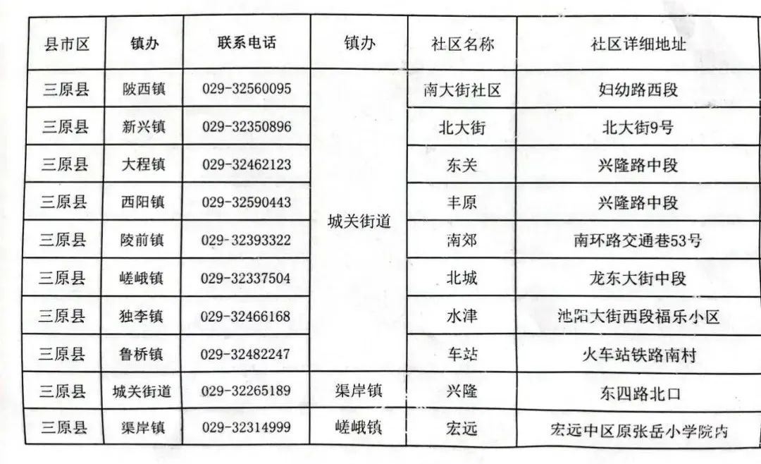 三原最新招聘信息,三原最新招聘信息获取指南