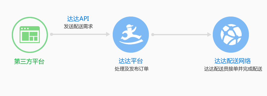 达达平台最新消息与技能提升指南，初学者与进阶用户手册