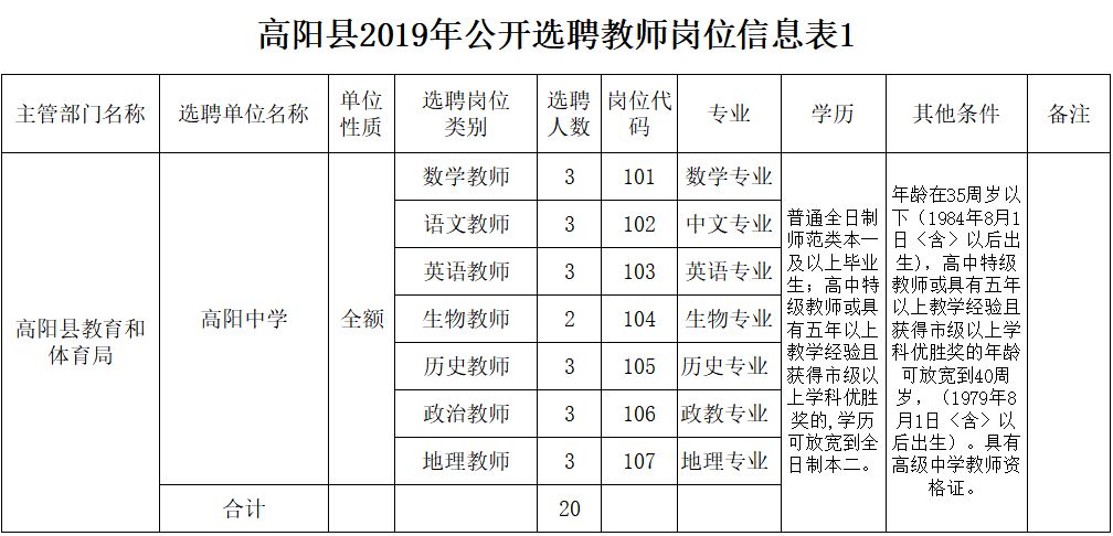 高阳最新招聘信息全面概览