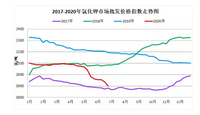 硫酸钾最新价格动态，市场行情解析与行情掌握指南