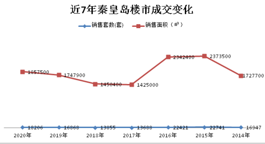 秦皇岛最新房价探秘，巷弄深处的隐藏宝藏
