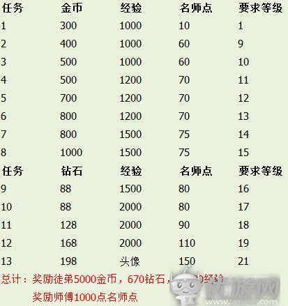从零起步，7m最新任务完成指南，步步为赢攻略