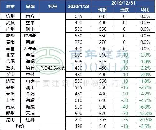 今日水泥价格最新动态及论述分析