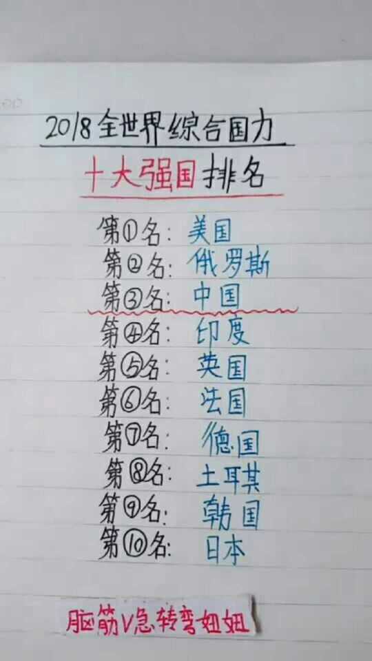 世界强国最新排名榜单揭晓