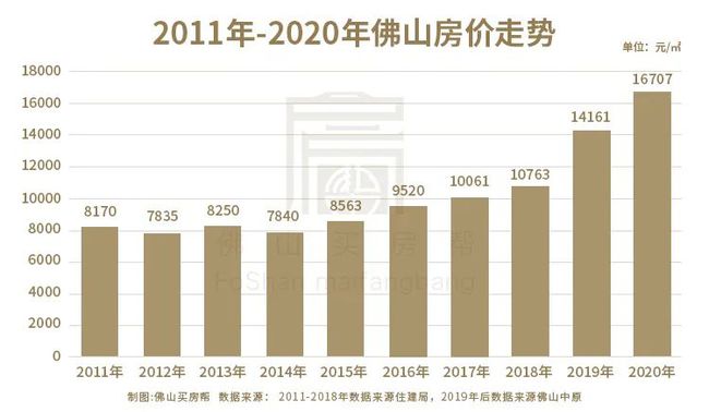 佛山房价最新动态，市场走势深度解析与购房指南