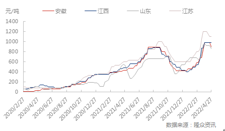 硫酸价格最新行情及分析