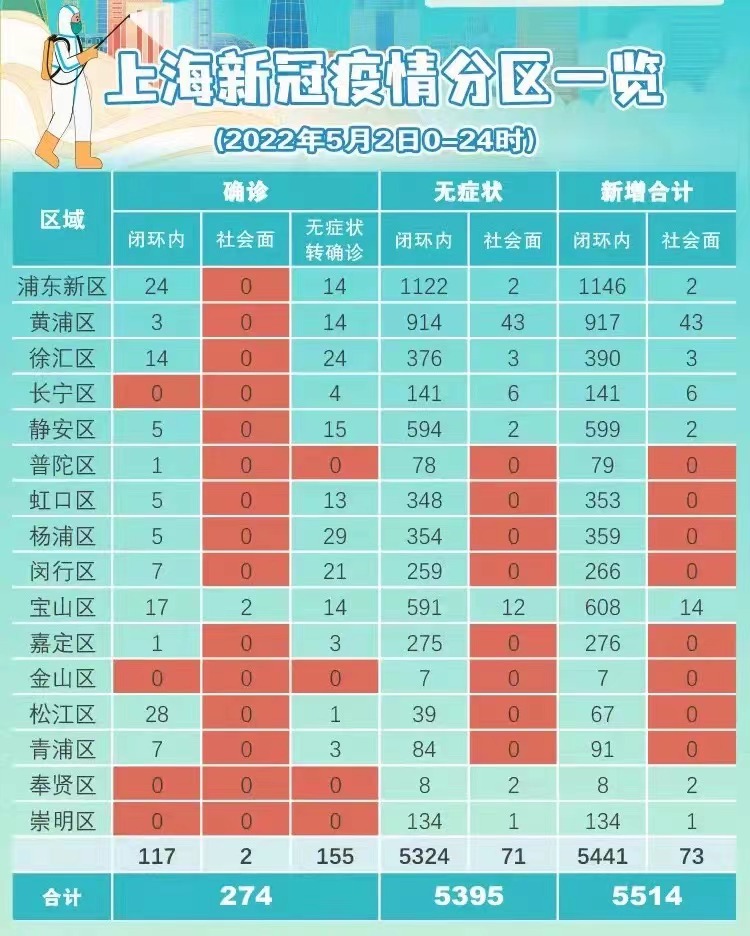 上海市疫情最新消息更新📣