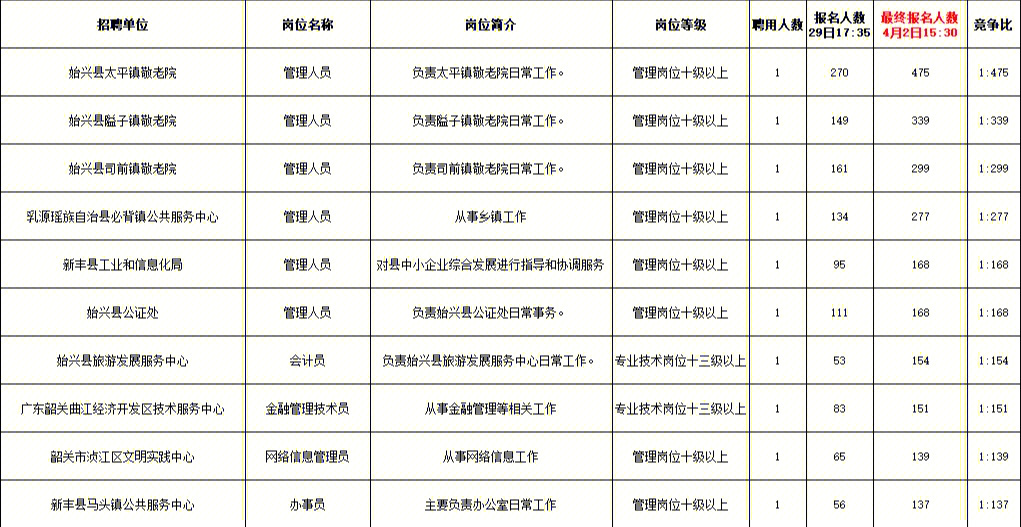 韶关最新招聘信息全面概览